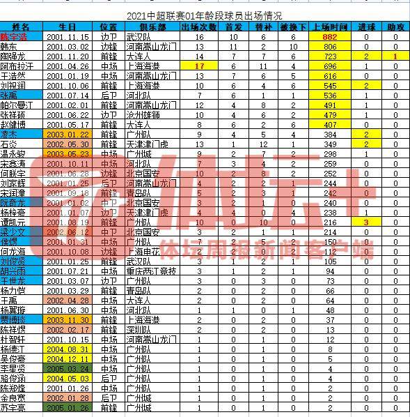 1642336290183055403.png pg电子娱乐平台-【2021中超赛季总结③】逆境中反而看到希望之路?