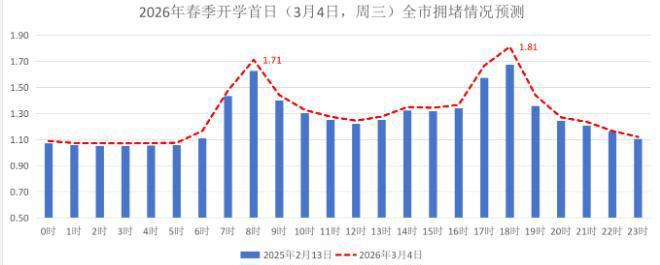 PG模拟器在线试玩-开学啦！武汉交警：明日出门请赶早！